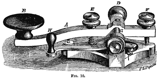 Telegraph diagram